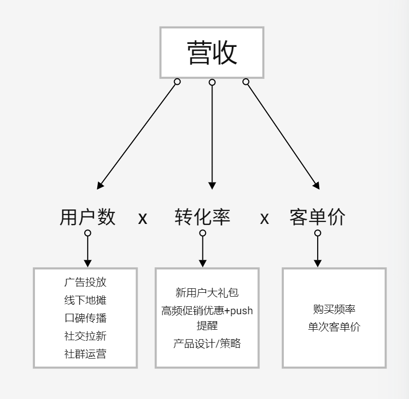 产品经理，产品经理网站